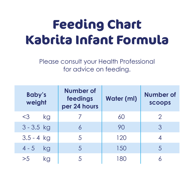 Kabrita Infant Formula 400g