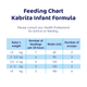 Kabrita Infant Formula 800g