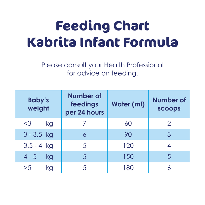 Kabrita Infant Formula 800g